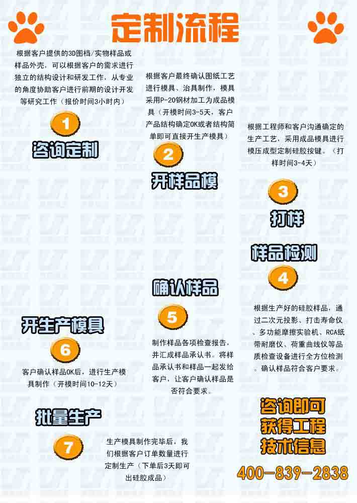 咨詢定制：根據(jù)客戶提供的3D圖檔/實物樣品或樣品外殼，可以根據(jù)客戶的需求進行獨  立的結(jié)構(gòu)設(shè)計和研發(fā)工作，從專業(yè)的角度協(xié)助客戶進行前期的設(shè)計開發(fā)等研究工作（報  價時間3小時內(nèi)）  開樣品模：根據(jù)客戶最終確認圖紙工藝進行模具、治具制作，模具采用P-20鋼材加工為  成品模具（開模時間3-5天，客戶產(chǎn)品結(jié)構(gòu)確定OK或者結(jié)構(gòu)簡單即可直接開生產(chǎn)模具）  打樣：根據(jù)工程師和客戶溝通確定的生產(chǎn)工藝，采用成品模具進行模壓成型定制硅膠按  鍵。（打樣時間3-4天）  樣品檢測： 根據(jù)生產(chǎn)好的硅膠樣品，通過二次元投影、打擊壽命儀、多功能摩擦實驗  機、RCA紙帶耐磨儀、荷重曲線儀等品質(zhì)檢查設(shè)備進行全方位檢測。確認樣品符合客戶  要求。  確認樣品：制作樣品各項檢查報告，并匯成樣品承認書。將樣品承認書和樣品一起發(fā)給  客戶，讓客戶確認樣品是否符合要求。  開生產(chǎn)模具：客戶確認樣品OK后，進行生產(chǎn)模具制作（開模時間10-12天）  批量生產(chǎn)： 生產(chǎn)模具制作完畢后，我們根據(jù)客戶訂單數(shù)量進行定制生產(chǎn)（下單后3天即  可出硅膠成品）