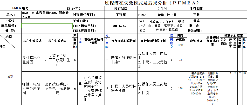 PFMEA潛在不良模式及效應(yīng)分析